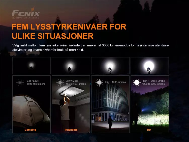 Fenix Sykkellykt BC21R V3.0