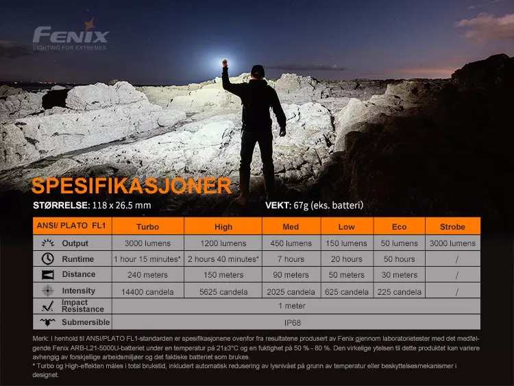 Fenix Sykkellykt BC21R V3.0