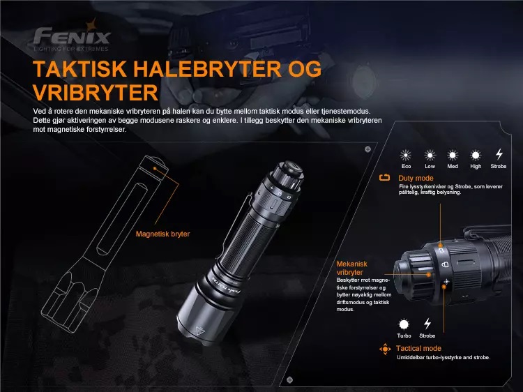 Fenix Sykkellykt BC21R V3.0