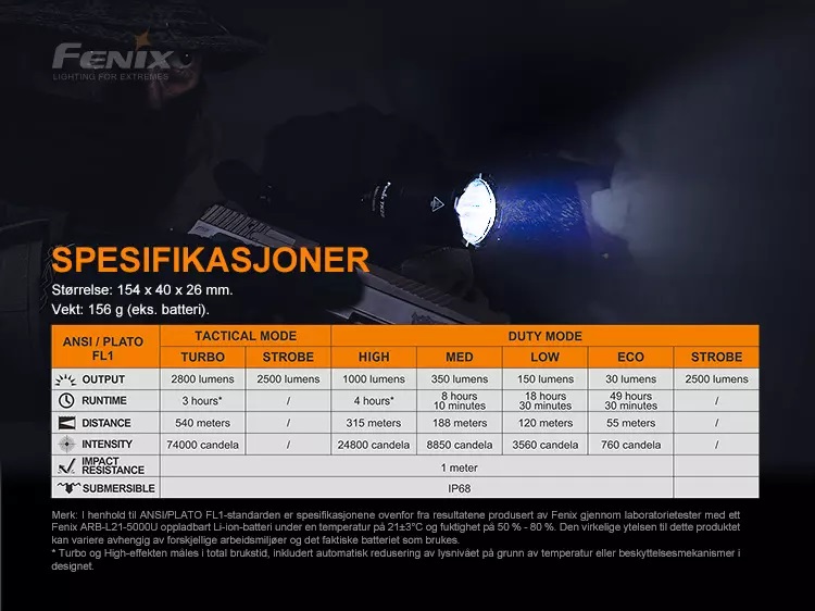 Fenix Sykkellykt BC21R V3.0