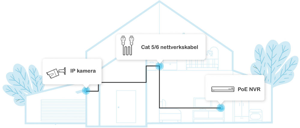 RLC-510A, Kameraovervåkning med AI