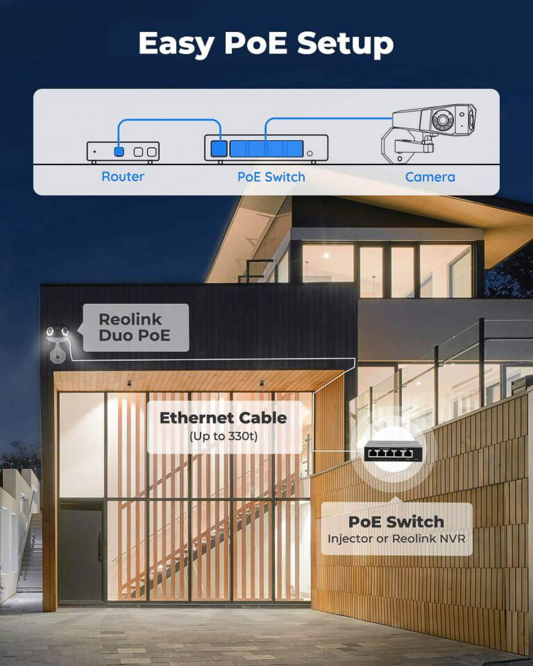 Reolink Duo PoE