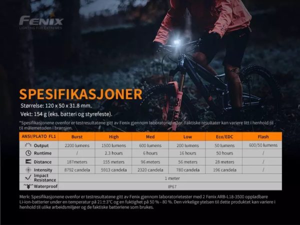 Fenix Sykkellykt BC30 V2.0 - 2200 lumen LED lykt