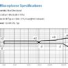 Wildlife Acoustics Song Meter SM4 - Lydopptaker for naturovervåking