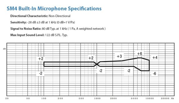 Wildlife Acoustics Song Meter SM4 - Lydopptaker for naturovervåking