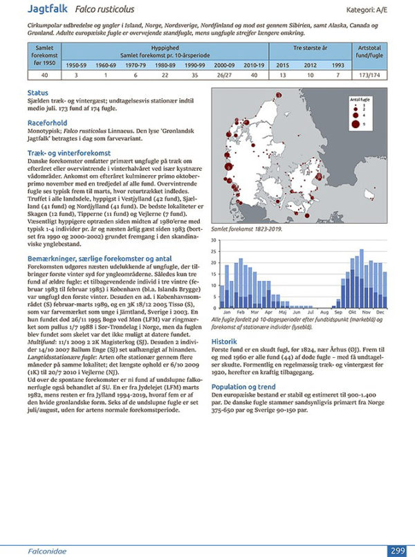 Systematisk oversigt over Danmarks fugle. 1800 - 2019