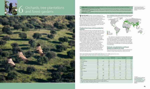 Farmland Birds across the World