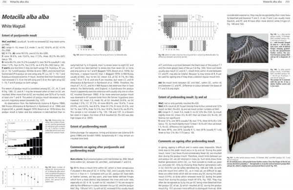 Moult and Ageing in European Passerines