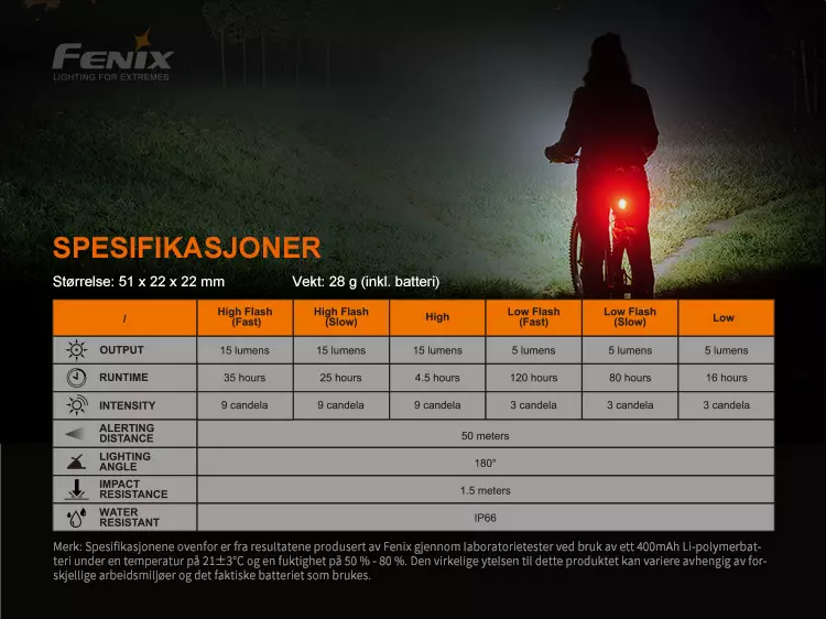 Fenix Sykkelbaklykt BC05RV2