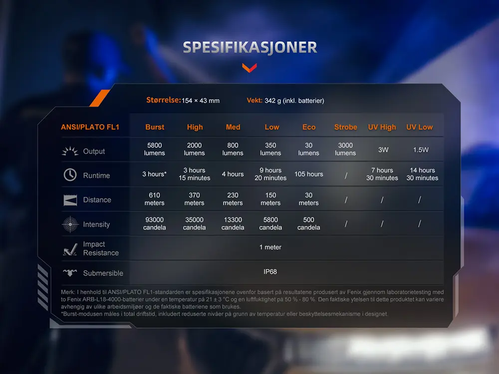 Fenix TK35R Hvit/UV - 5800 lumen LED lykt