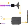 BirdMic Audiointerface