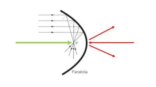 BirdMic Parabolmikrofon