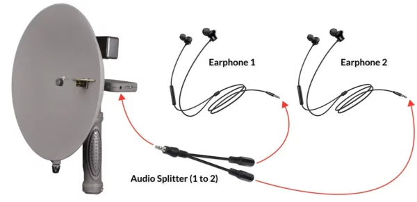 BirdMic kit for deling