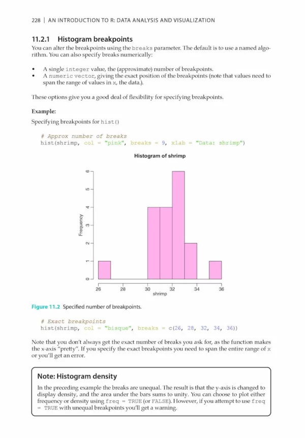 An Introduction to R