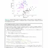 An Introduction to R