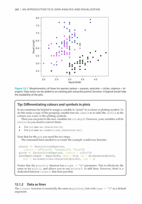An Introduction to R