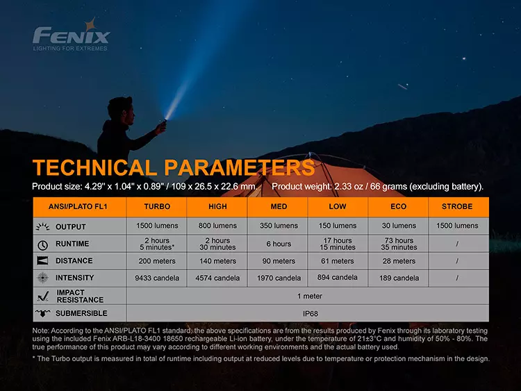 Fenix E28R - 1500 Lumen LED lykt - Spesifikasjoner