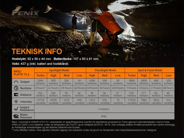 Fenix HP30R V2.0 LED Hodelykt 3000 Lumen
