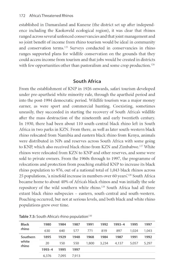 Africa's Threatened Rhinos