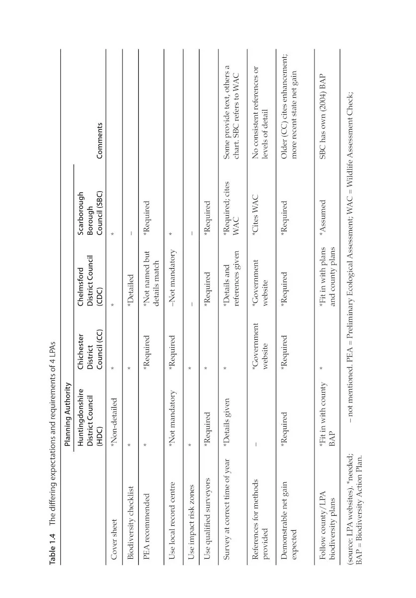 Protected Species and Biodiversity