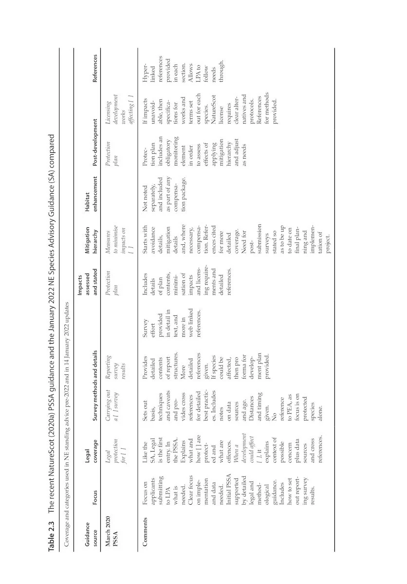 Protected Species and Biodiversity