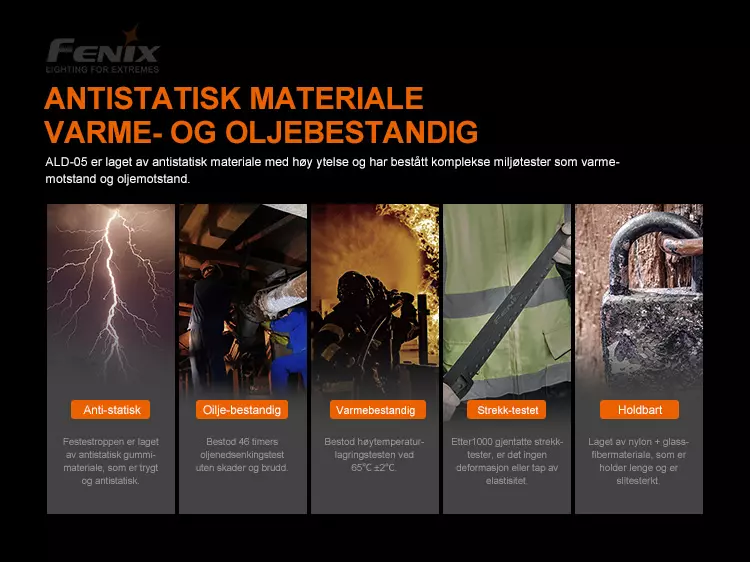 Fenix ALD-05 Hjelmfeste for håndlykt