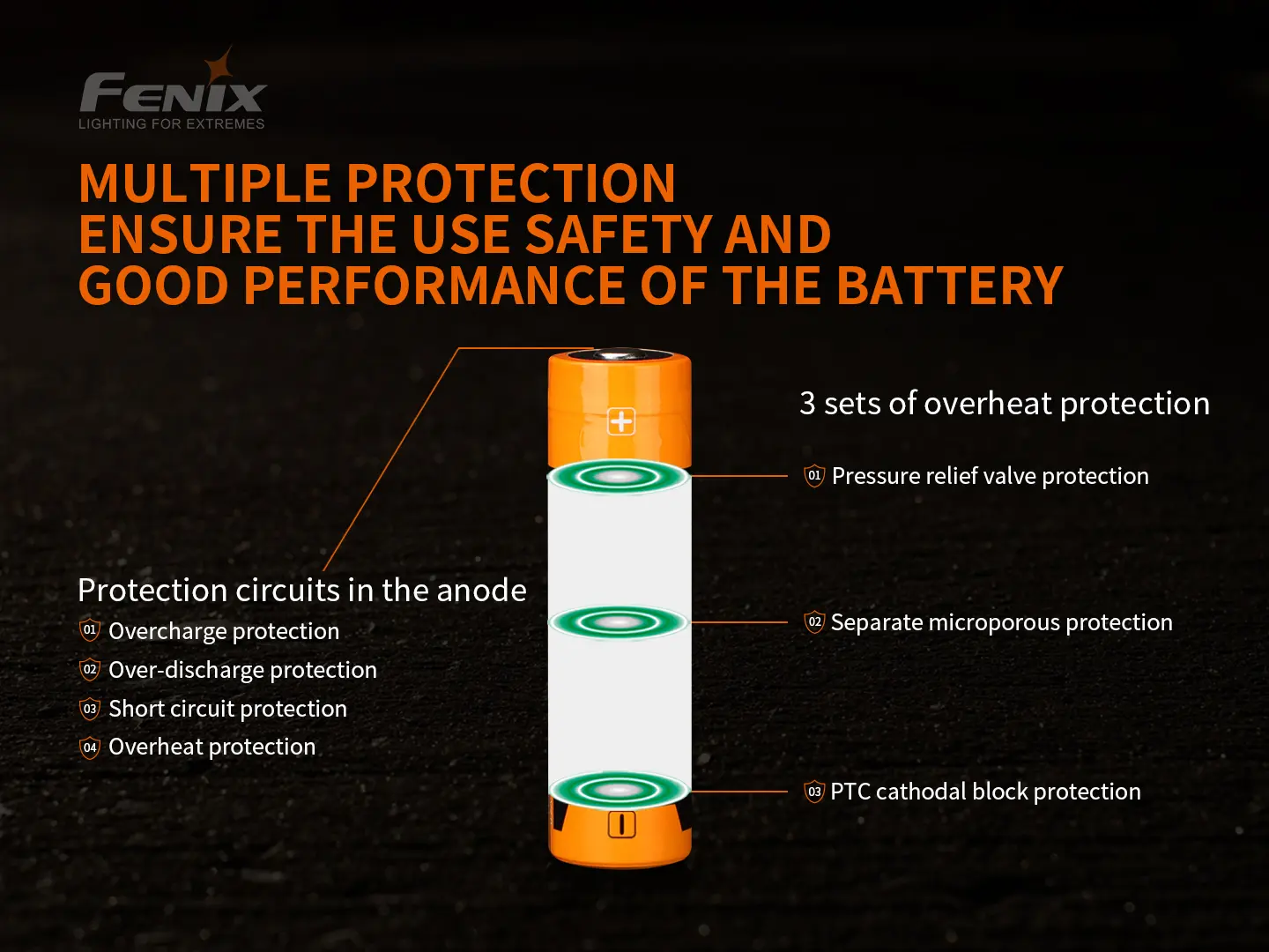 Fenix ARB-L21-5000 V2 21700 Batteri oppladbar 5000 mAh