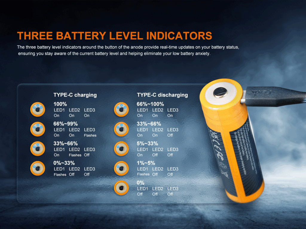 Fenix ARB-L21-6000B 21700 Batteri USB-C 6000mAh