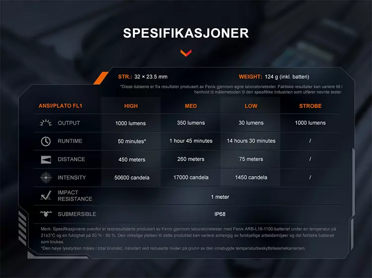 Fenix K05R Lykt TAC - 1000 lumen