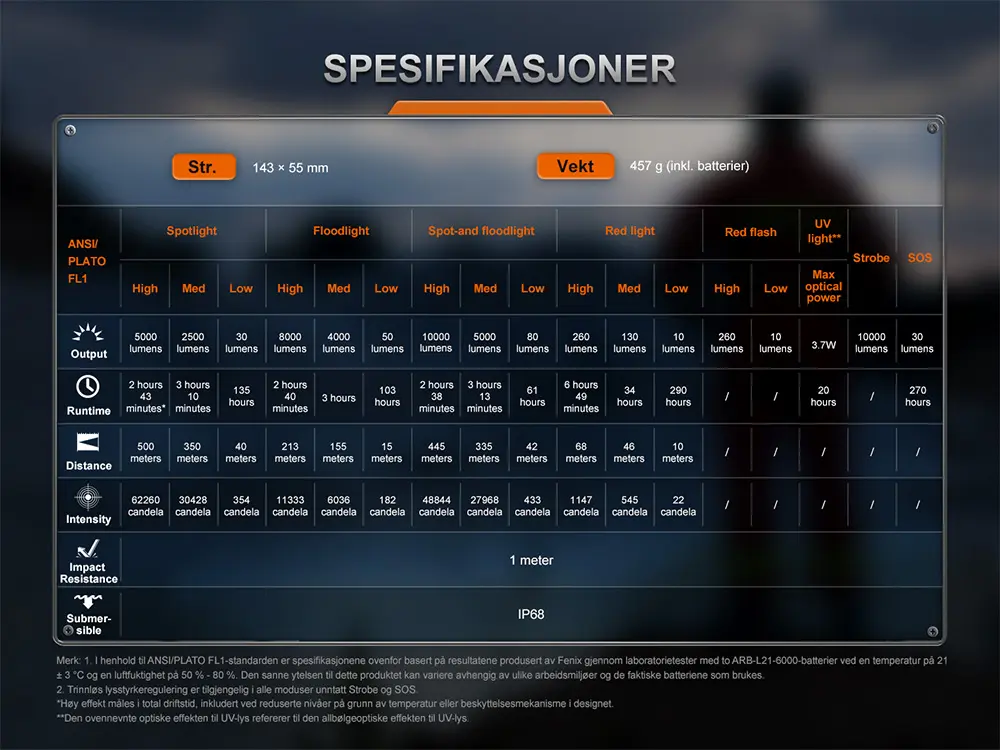 Fenix LR35R PRO- 10000 lumen LED lykt med UV