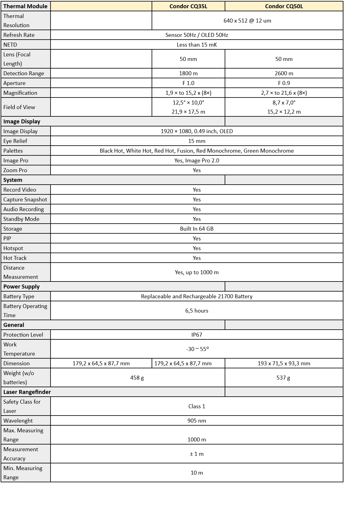 Hikmicro Condor Spec
