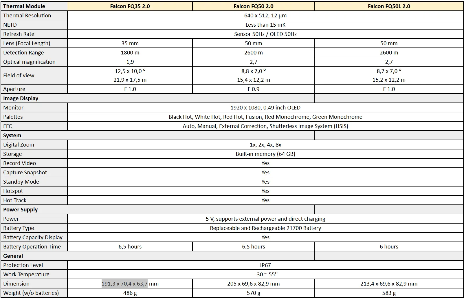 Hikmicro Falcon Spec